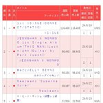 뉴진스 오리콘 위클리 4위 <b>축하</b>