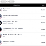 [모두드루와] 뉴진스 <b>일본앨범</b> 98만장 팔림