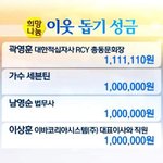 [세븐틴] 세븐틴 <b>기부</b>