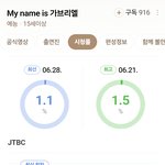 [드루와] My <b>name</b> is 가브리엘 2화 시청률