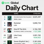 오늘 글<b>포티</b> 현황ㄷㄷ