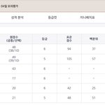 <b>입시</b>