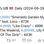 <b>리사</b> 미국스포티파이 하루만에 광탈