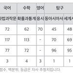 아니 얘들아 이거 좀 <b>이상</b>하지않음?