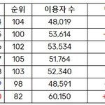 투어스 '내가 S면 넌 나의 N이 되어줘' <b>멜론</b> 일간 <b>추이</b>