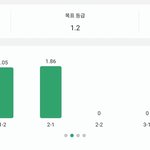 ㅈ반고 고2 내신 봐주라