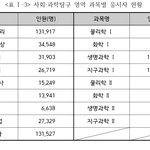 아니 <b>정법</b>러 수가 왜이리 많아짐?????