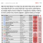 [군대] 매번 먹금하고 글<b>밀</b>하고