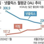 넷플릭스 거의 다 따라잡은 <b>티빙</b> 근황