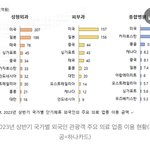 [댓글부탁해] 진짜 한국인이 성형 많이한다고 생각함?ㅋㅋ