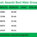 멜뮤 남그룹상 있잖아