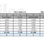 엔시티 127 8주년 굿즈 <b>판매</b> 순위