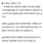 <b>한녀</b>가 사고 발생률 더 낮은데 보험료는 더 내고있음