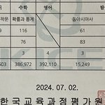 재수생 6모 <b>성적</b>공개함