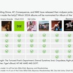 음악전문매체가 선정한 상반기 최고의 앨범