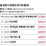 [모두드루와] 올해 상반기 유튜브 차트