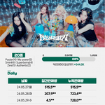 앞으로 <b>SM</b> 음반판매량을 걸러야 하는 이유