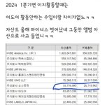 뉴진스보다 앨범 잘판다는 르세라핌 <b>순수익</b>