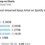 [드루와] 요즘 뉴진스 까이는 이유...