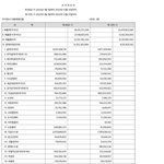 [모두드루와] 더블랙 접대비용 상당함 <b>테디</b> 수준보임