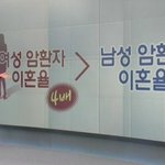 한국<b>남성</b>에게 기대하지 마 애들아