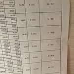 중2 <b>성적표</b>…