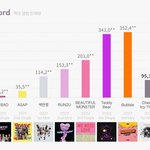 와 스테이씨 초동 큰일이<b>네</b> <b>앞</b>으로 어쩌려고