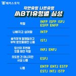 <b>Mbti</b> 한번에 정리