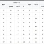 [ㅈㄱㄴ] 실시간 내가 졸업한 특성화고 <b>진학</b> 근황