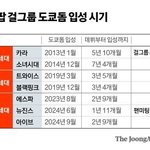 뉴진스 논란은 이걸로 다 <b>증명</b>되네