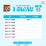 (여자)아이들 <b>초동</b> 1일차.jpg