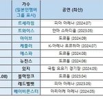 뉴진스 일본에서 인기 있는거 맞아??