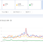 뉴진스 <b>하니</b> 일본에서 진짜 인기 ㄷㄷㄷ