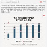 남녀갈라치기 <b>심해</b>지는 이유는 본인들이 잘 알듯
