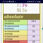 걍 <b>enfj</b>인듯