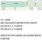 남성 화이팅!