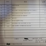 [소비자고발] 병원에서 병을 만들어 줬어요