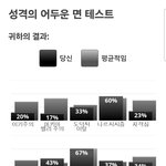 아 내동생이 심리테스트 안해줌