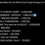 2024 한터 음반 초동 <b>TOP</b> 10..