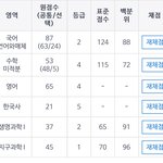 <b>현역</b> 7모 성적 봐줄사람