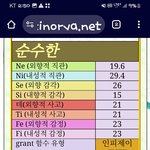 <b>Infj</b>인데 생계형 e로 사는중ㅋㅋㅋㅋ