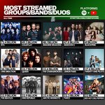 전세계 유투브와 스포티파이에서 가장 많이 스트리밍된 그룹은 누굴까...