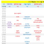 <b>이화</b>여대 전성기 시절