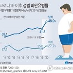 [드루와] 출산율 <b>저하</b> 원인 짤2개로 설명가능