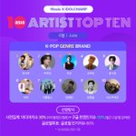잔나비·이무진·지코, 6월 '아티스트탑텐 K-팝 장르 브랜드' 선정