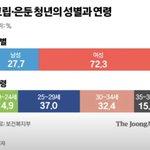 [댓글부탁해] 여자 히키코모리 <b>의외</b>로 많네요