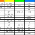 [모두드루와] 2세대 2.5세대 여돌 외모 <b>서열</b>표래