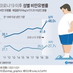 [댓글부탁해] 대한민국 저출산의 <b>원초적</b> 원인