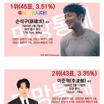 2024년 상반기 <게이들이 좋아하는 남자 유명인>