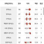 [댓글부탁해] <b>내신</b>ㅁㅌㅊ